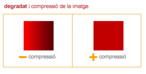 Degradat i compressió de la imatge