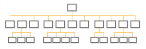 Estructura de continguts en dispositius mòbils