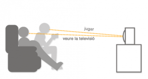 Distància per veure la televisió