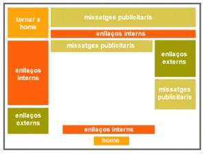 Posició dels elements web