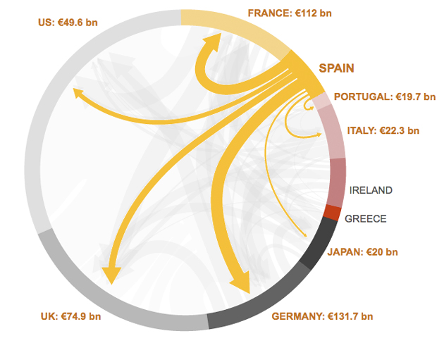 Eurozone-debt-infografia