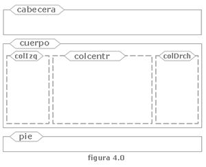 Esquema de las partes principales de un documento web