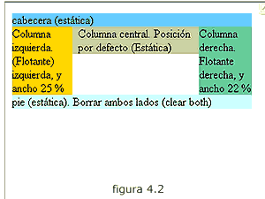 Se muestran las proporciones de las partes principales