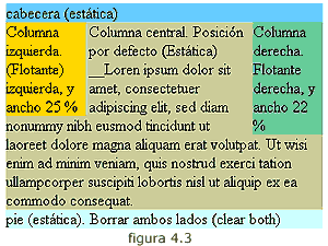 Muestra el desbordamiento de conteido líquido a los laterales